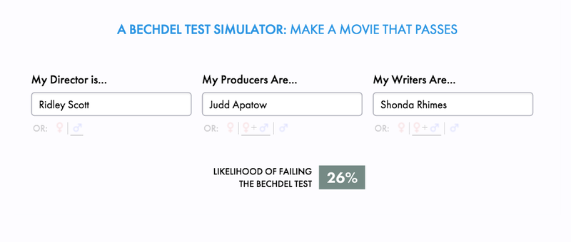 Illustration for article titled This Bechdel Test Simulator Shows How Easy It Is to Predict Who Makes Sexist Movies (Men)